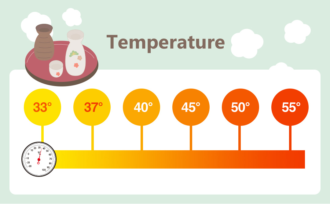 sake temperature