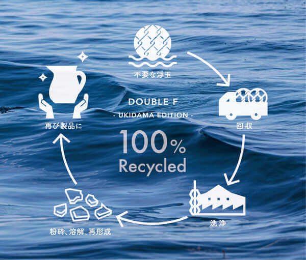 Recycling Guide for “DOUBLE F -UKIDAMA EDITION-”